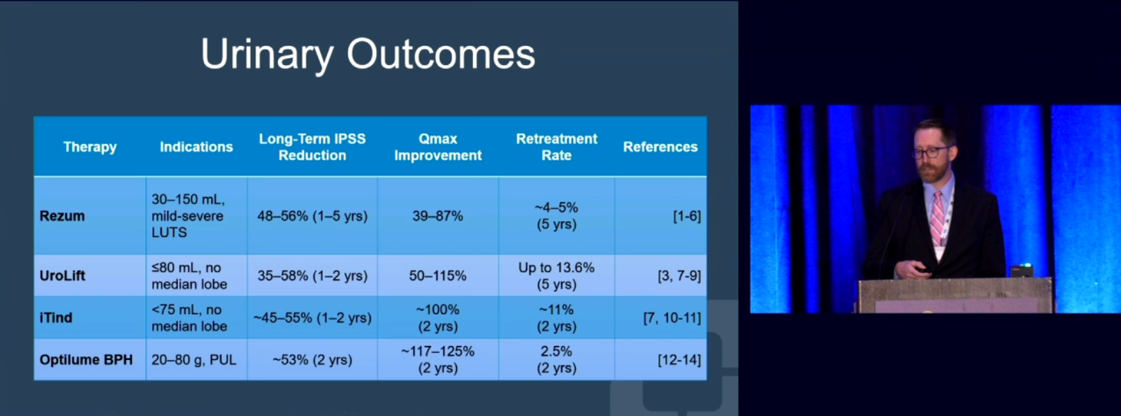 Overview of Office-Based Minimally Invasive BPH Treatments at the 26th SMSNA Annual Fall Scientific Meeting